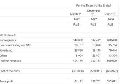 b站股票翻倍是怎么回事？
