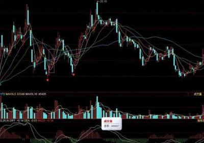 成交量提前预警抓涨停怎么操作？具体方法是什么？