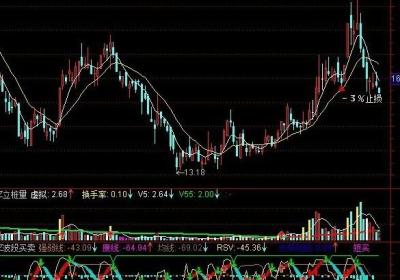 股票超短线看什么指标？怎么看？