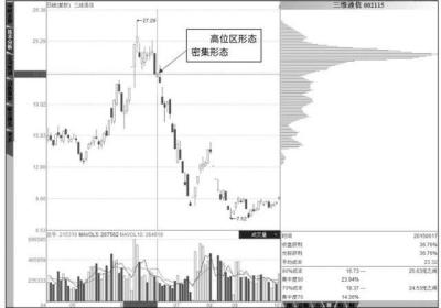 低位密集区的跟庄技巧是怎么样的?