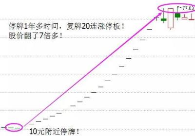 为什么涨停板买不进去？怎么追涨停？