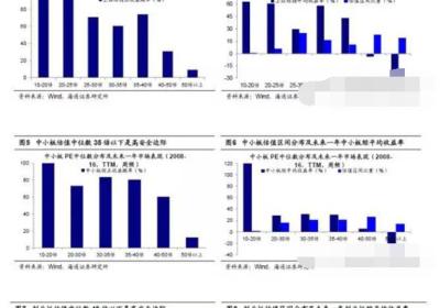 从估值看未来上涨概率，怎么看?
