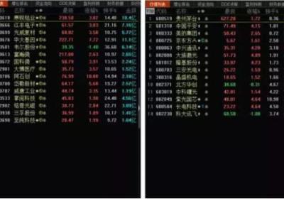 下波段行情的信号是什么？