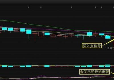 散户跟庄买入需要掌握的有哪些?