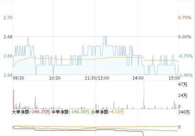 股市波段启动的密码是怎么样的？