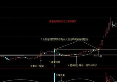 量柱与阴线之间的波段操作怎么进行？实战技巧有哪些？