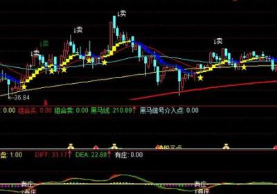 波段卖出的经验技巧有哪些？