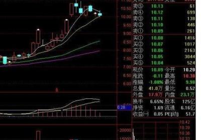 跌停板出货法还是洗盘？怎么判断?