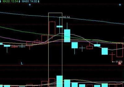 什么是做多头打桩，多头的股市特征有哪些?