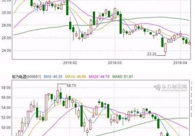 怎么做好短线交易？