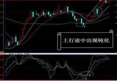 如何巧用周KDJ抓大波段?