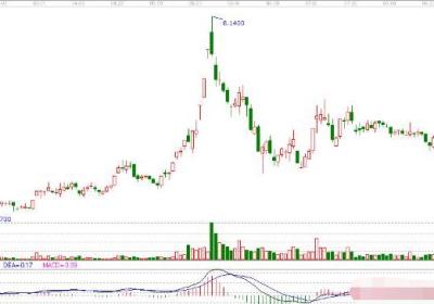 一轮式暴跌波段走势的特征是怎么样的?怎么操作?