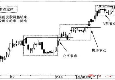 什么是波段节点定律?