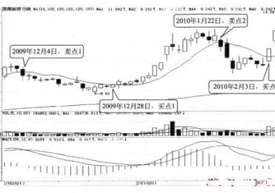 牛市中做短线波段要怎么做?