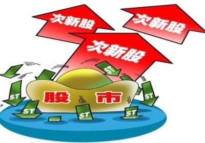 新股涨停20的股票有哪些？后市收益如何？