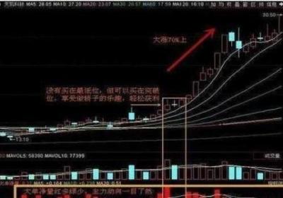 短线炒股入门知识介绍