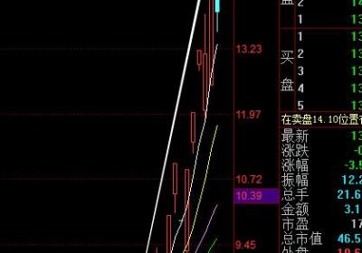股票如何做超短线？