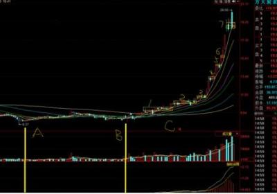 中长线卖点如何确定?