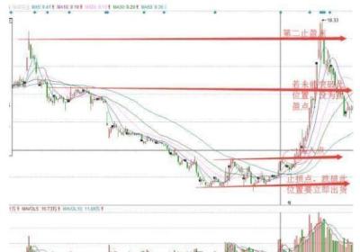炒股设立止损太重要?怎么设置？