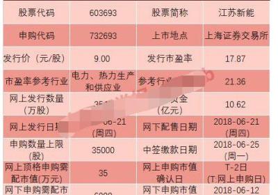 江苏新能涨停板预测，预计会有多少收益?