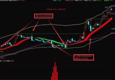 波段操作的战术有哪些?