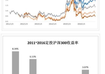 在股市里基金会止损吗？怎么止损？
