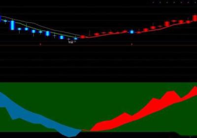 波段操作需掌握的生命线有哪些?