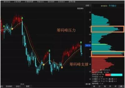 中长线筹码选股怎么选？靠谱吗？