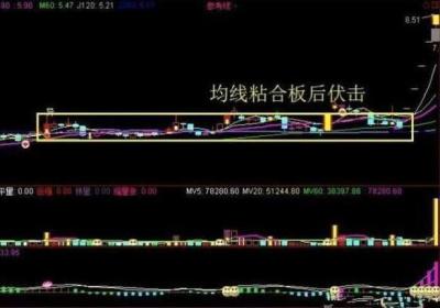 超短线选股怎么看k图？