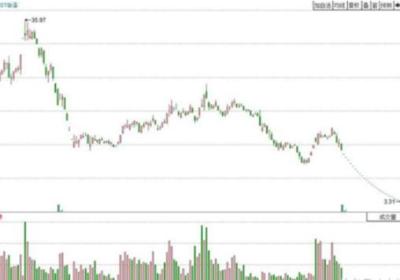 如何抛售连续跌停的股票？如何操作复牌连续跌停板的股票？