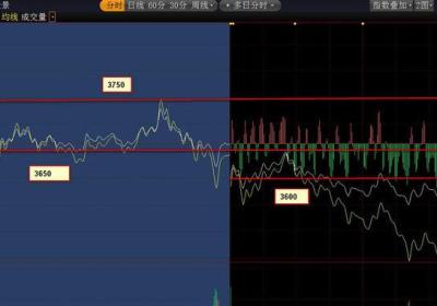超短线t+1怎么选股好？