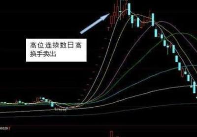 底部横盘几天突然放量涨停能买吗?什么情况出现涨停?