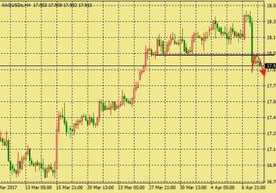 炒股绝招之波段买卖法分享，原则和技巧分享