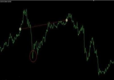 自动止盈止损及追踪止损源码总结