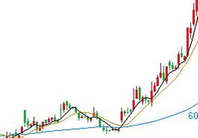 乖离率为多少容易涨停？