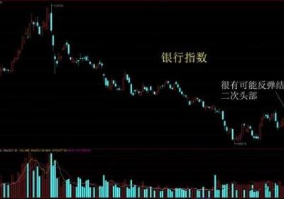 本周周市场还会继续暴跌吗？