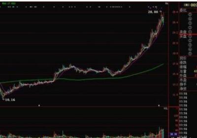 中线基本面选股怎么操作？要注意什么内容？