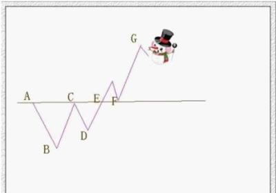 短线设立止损线怎么做？什么时候该果断出局？