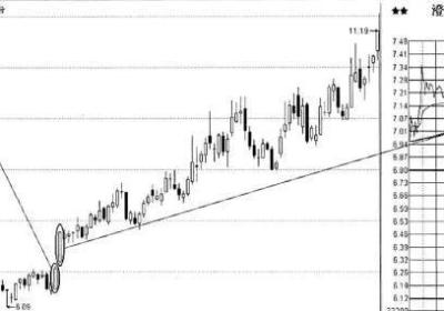 涨停跳空放量小阳线什么意思?之后的走势是什么?