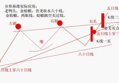 蛤蟆跳空形态是怎么样的，技术要点有哪些?