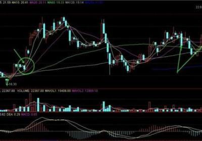 股票短线盈利模式有哪些，如何做短线?