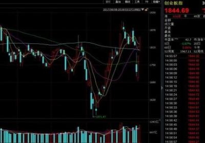 创业板涨停一般有几天？表现好的创业板股有哪些？