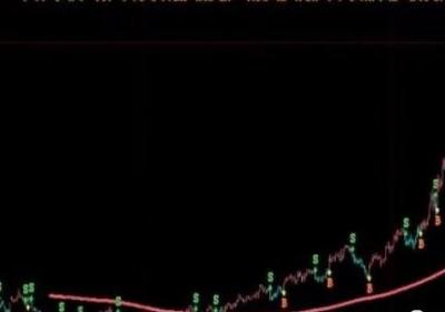 中线群龙无首波段选股法怎么使用？