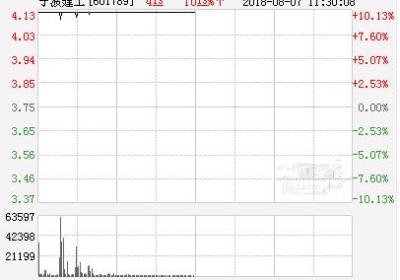 宁波建工涨停是怎么回事？