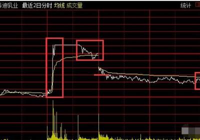 一根直线拉涨停好不好？会不会被套？