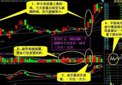 股票投资短线K线选股方法详解，炒股必备