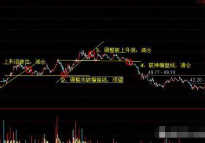 炒股止损经历分享，止损真的重要吗？