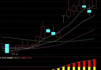 主力控盘过程解析七个阶段