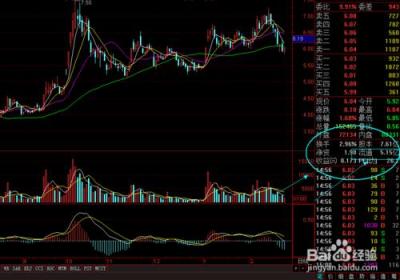 股票市值是什么？怎么看？