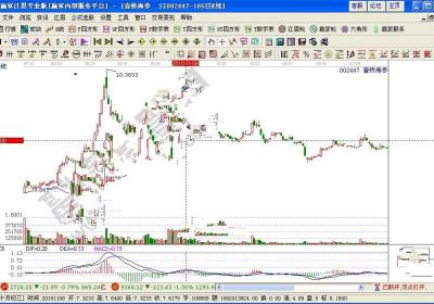 股票买卖五档盘口什么意思？